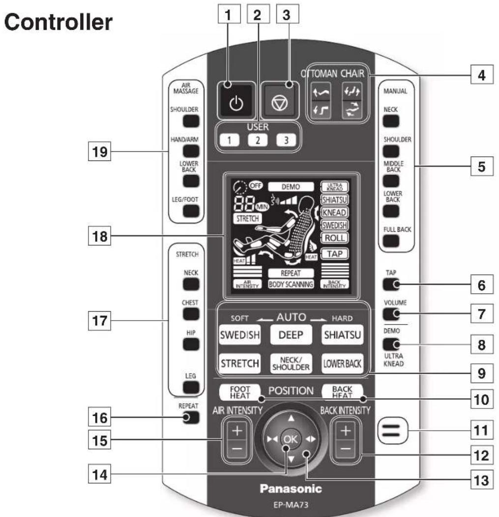 Controller 1 2 3 AIR MASSAGE SHOULDER HAND/ARM LOWER BACK LEG/FOOT 19 18 17 16 15 14 AUTOMAN CHAIR USER 1 2 3 MANUAL NECK SHOULDER MIDDLE BACK LOWER BACK FULL BACK OFF DEMO ULTRA KNEAD 80 MIN SHIATSU STRETCH KNEAD SWEDISH SWEDISH ROLL TAP HEAT REPEAT BACK INTENSITY BODY SCANNING STRETCH NECK CHEST H…