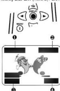 TIN DISPLAY MENU ① ② ③ ④