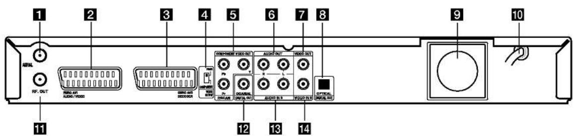 1 2 3 4 5 6 7 8 9 10 11 RF. OUT RPG 4/1 AUDIO /W/O GRC 4/2 DECUMBER COM/ORDER FIXED OUT AUDIO OUT VIDEO OUT PSCAN DUSUAL AUDIO IN 3 AUDIO IN 2 OPTICAL MOSI/IN 3
