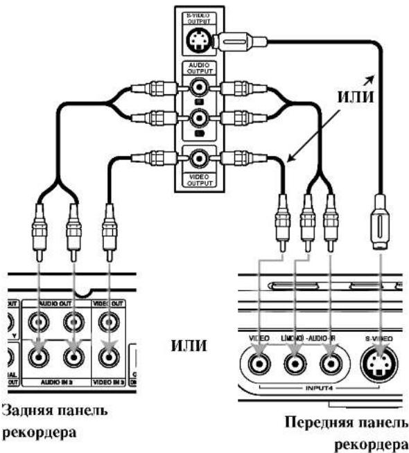 S-VIDEO OUTPUT AUDIO OUTPUT VIDEO OUTPUT ODER ODER Rückseite des Recorders Vorderseite des Recorders