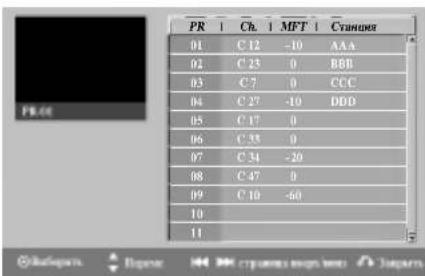 PR | Kanal | MFT | Land 01 C 12 -10 AAA 02 C 23 0 BBB 03 C 7 0 CCC 04 C 27 -10 DDD 05 C 17 0 06 C 33 0 07 C 34 -20 08 C 47 0 09 C 10 -60 10 11
