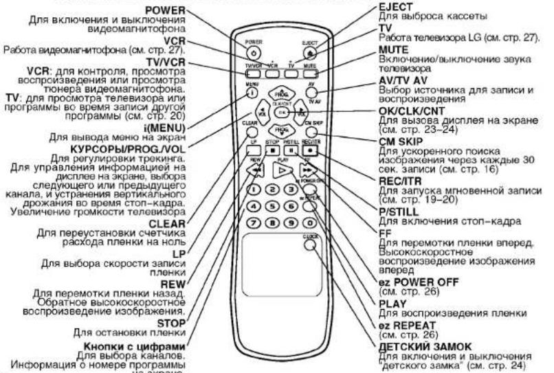 POWER Для включения и выключения видеомагнитофона VCR Работа видеомагнитофона (см. стр. 27). TV/VCR VCR: для контроля, просмотра воспроизведения или просмотра тенеря видеомагнитофона. TV: для просмотра телевизора или программы во время записи другой программы (см. стр. 20) i(MENU) Для вывода меню на экран КУРСОРЫ/PROG/VOL Для регулировки трекинга. Для управления информацией на дисплее на экране, выбора следующего или предыдущего канала, и устранения вертикального дрожания во время стоп-кадра. Увеличение промкости телевизора CLEAR Для переустановки счетчика расхода пленки на ноль LP Для выбора скорости записи пленки REW Для перемотки пленки назад. Обратное высокоскоростное воспроизведение изображения. STOP Для остановки пленки Кнопки с цифрами Для выбора каналов. Информация о номере программы EJECT Для выброса кассеты TV Работа телевизора LG (см. стр. 27). MUTE Включение/выключение звука телевизора AV/TV AV Выбор источника для записи и воспроизведения OK/CLK/CNT Для вызова дисплея на экране (см. стр. 23-24) CM SKIP Для ускоренного поиска изображения через каждые 30 сек. записи (см. стр. 16) REC/ITR Для запуска мгновенной записи (см. стр. 19-20) P/STILL Для включения стоп-кадра FF Для перемотки пленки вперед. Высокоскоростное воспроизведение изображения вперед ez POWER OFF (см. стр. 26) PLAY Для воспроизведения пленки ez REPEAT (см. стр. 26) ДЕТСКИЙ ЗАМОК Для включения и выключения "детского замка" (см. стр. 24)