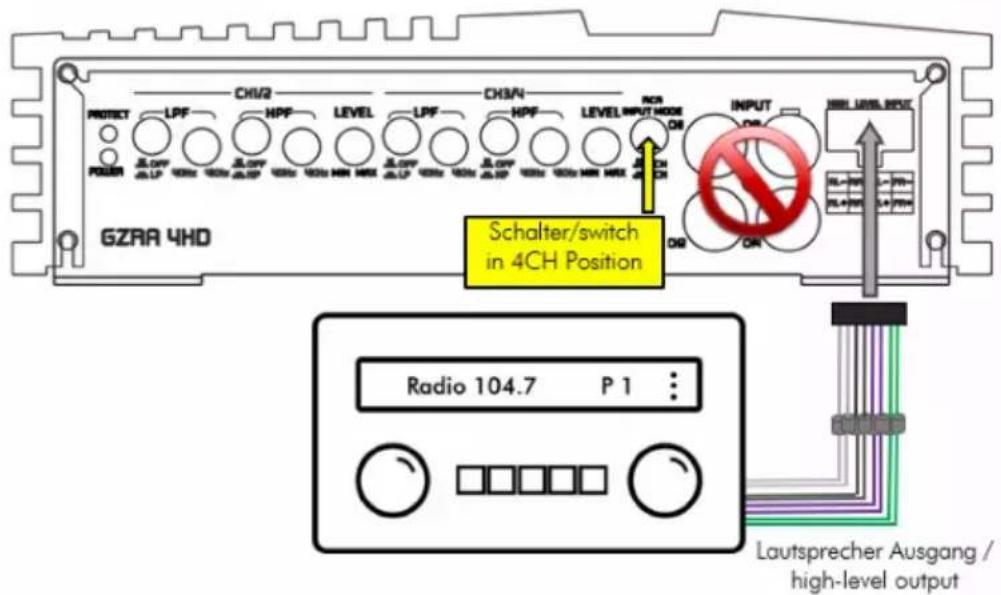 PROJET LPF CH1/2 HPF LEVEL LPF CH3/N HPF LEVEL INPUT MODE OR INPUT OR INEL LEVEL MODE GZRA 4HD Schalter/switch in 4CH Position Radio 104.7 P 1 : Lautsprecher Ausgang / high-level output