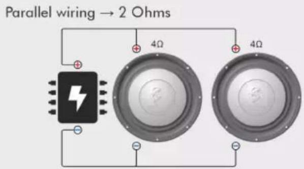 Parallel wiring → 2 Ohms 4Ω 4Ω