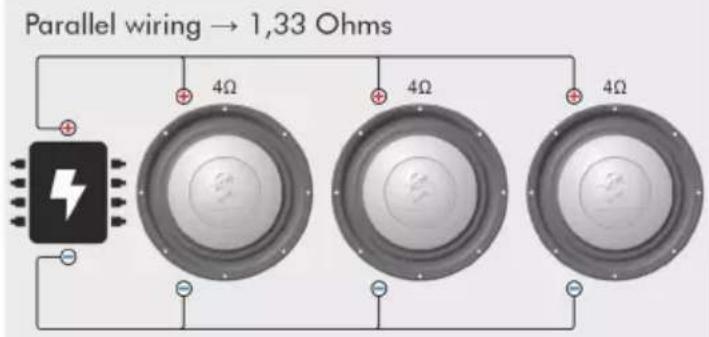 Parallel wiring → 1,33 Ohms 4Ω 4Ω 4Ω