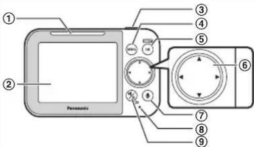 ① ② Panasonic ③ ④ ⑤ ⑥ ⑦ ⑧ ⑨