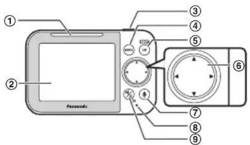 ① ② ③ ④ ⑤ ⑥ ⑦ ⑧ ⑨ Panasonic