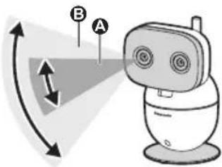 Diagram showing a robot with labeled points A and B, illustrating a light path or signal detection mechanism.