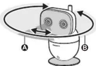 Diagram showing a device rotating around a fan with labeled points A and B, illustrating a mechanical or electrical system.