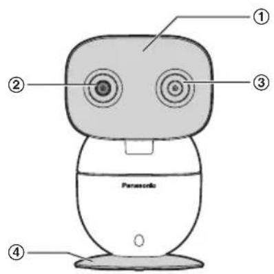 ① ② ③ ④ Panasonic