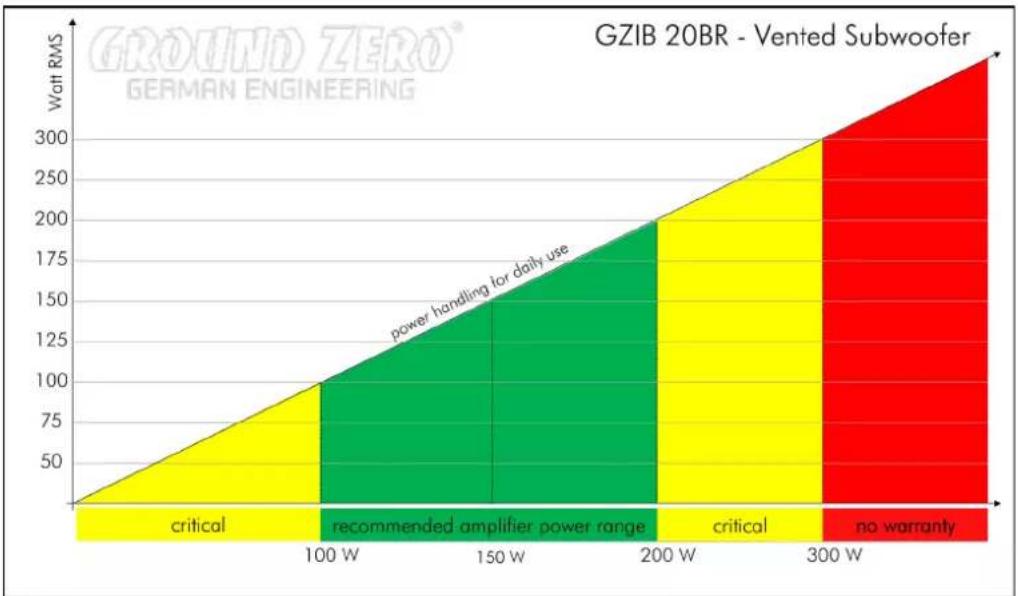 Ground Zero GZIB 20BR - Terms of warranty - 1