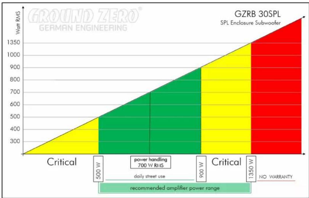 Ground Zero GZRB 30SPL - Technische Daten / Specifications - 1