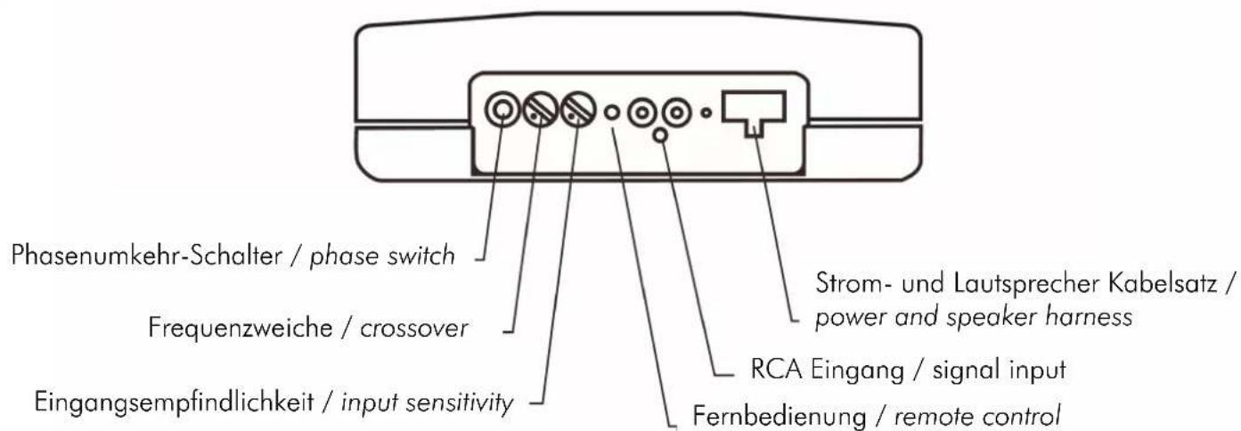 Phasenumkehr-Schalter / phase switch Frequenzweiche / crossover Eingangsempfindlichkeit / input sensitivity Strom- und Lautsprecher Kabelsatz / power and speaker harness RCA Eingang / signal input Fernbedienung / remote control