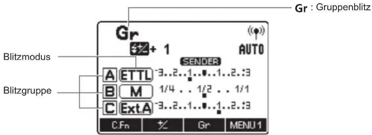 Gr : Gruppenblitz Alt + 1 AUTO SENDER Blitzmodus A ETTL -3..2..1..1..2..3 B M 1/4 .. 1/2 .. 1/1 C Ext.A -3..2..1..1..2..3 Blitzgruppe C.Fn % Gr MENU 1