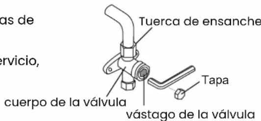 as de rvicio, cuerpo de la válvula Tuerca de ensanche Tapa vástago de la válvula