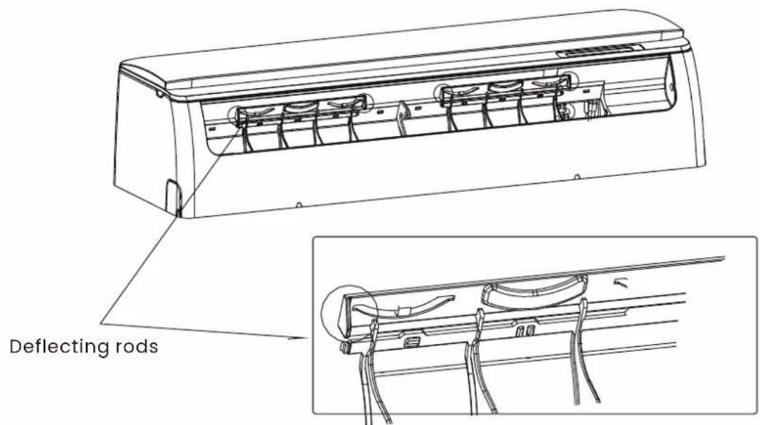 Deflecting rods