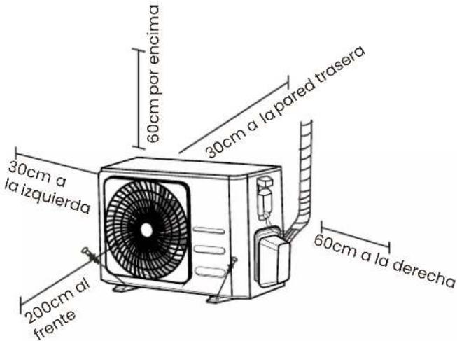 60cm por encima 30cm a la pared trasera 30cm a la izquierda 200cm al frente 60cm a la derecha