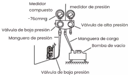 Infiniton SPTBM12A3 - Preparativos e precauções - 1