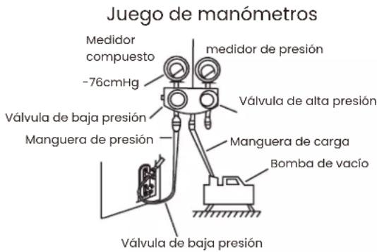 Juego de manómetros Medidor compuesto -76cmHg medidor de presión Válvula de alta presión Manguera de presión Manguera de carga Bomba de vacío Válvula de baja presión