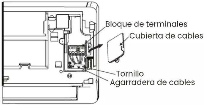Bloque de terminales Cubierta de cables Tornillo Agarradera de cables