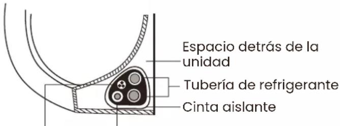 Espacio detrás de la unidad Tubería de refrigerante Cinta aislante