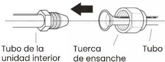 Infiniton SPTBM12A3 - Instruções para a ligação de tubos à unidade interior - 1