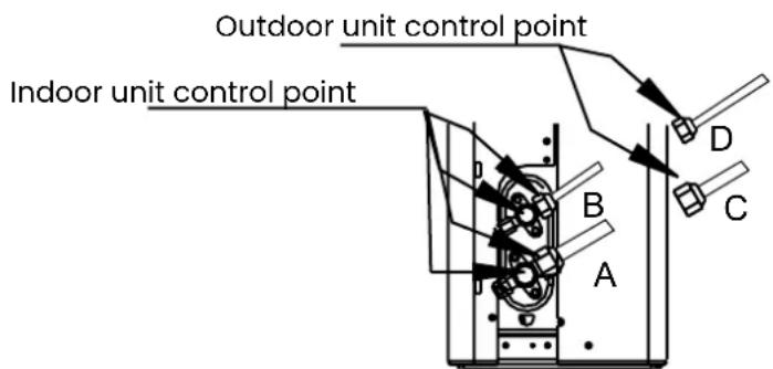 Outdoor unit control point Indoor unit control point A B C D