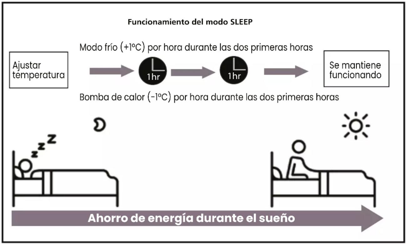 Infiniton SPTBM12A3 - Modo SLEEP - 1