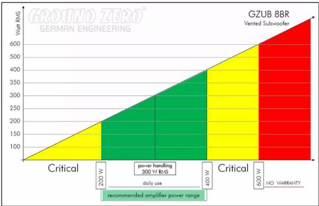 Ground Zero GZUB 8BR - Terms of warranty - 1