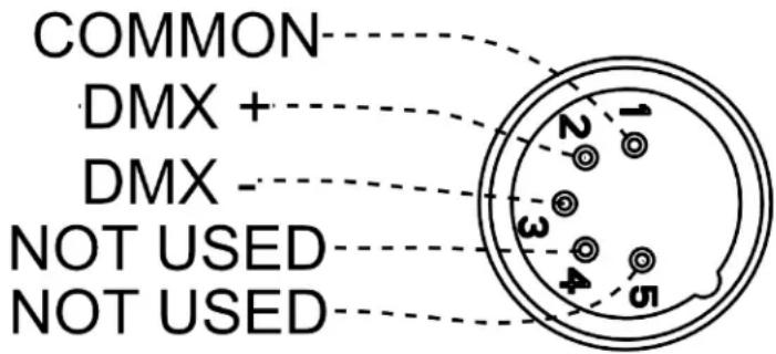 COMMON DMX + DMX - NOT USED NOT USED