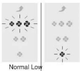 Normal Low