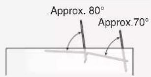 Approx. 80° Approx. 70°
