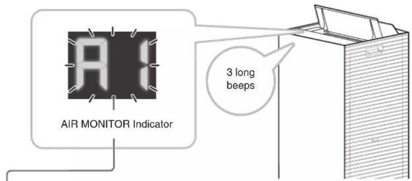 AIR MONITOR Indicator 3 long beeps
