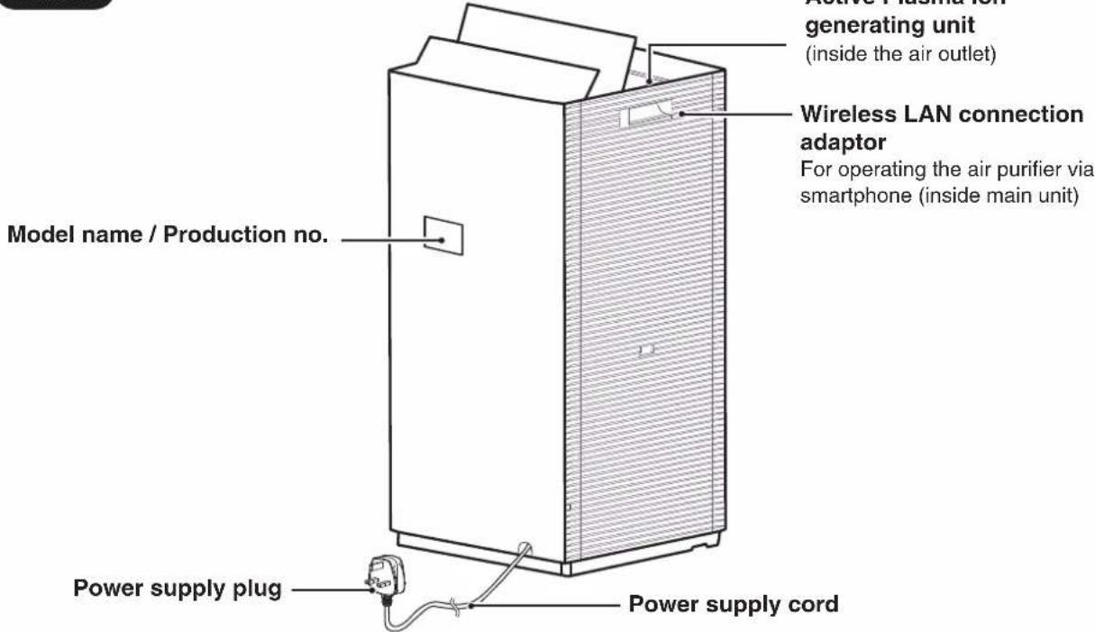 Model name / Production no. Power supply plug Power supply cord Wireless LAN connection adaptor For operating the air purifier via smartphone (inside main unit) more ventilation generating unit (inside the air outlet)