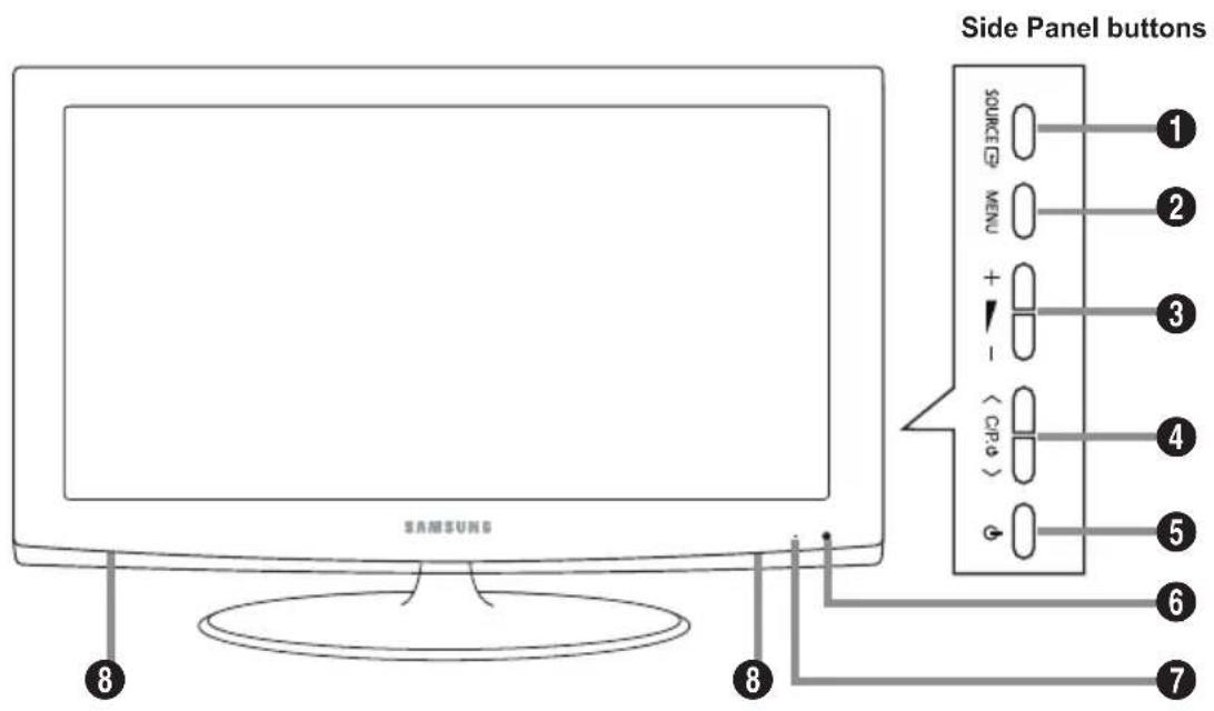 Side Panel buttons SOURCE MENU + - (CP.G) SAMSUNG 1 2 3 4 5 6 7 8
