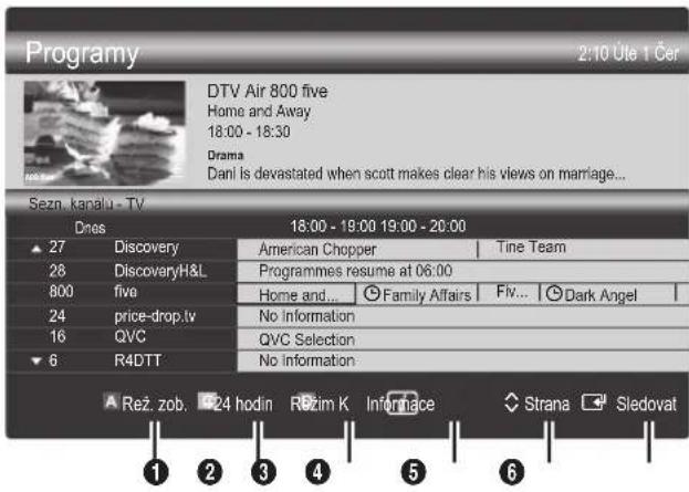 Programy 2:10 Úte 1 Čer DTV Air 800 five Home and Away 18:00 - 18:30 Drama Dani is devastated when scott makes clear his views on marriage... Sezn. kapalu - TV Dnes 18:00 - 19:00 19:00 - 20:00 27 Discovery American Chopper Tine Team 28 DiscoveryH&L Programmes resume at 06:00 800 five Home and... Family Affairs Fly... Dark Angel 24 price-drop.tw No Information 16 QVC QVC Selection 6 R4DTT No Information Rež. zob. 24 hodin Režim K Infor tace Strana Sledovat 1 2 3 4 5 6