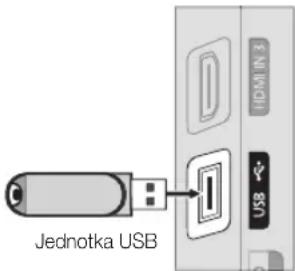 Jednotka USB
