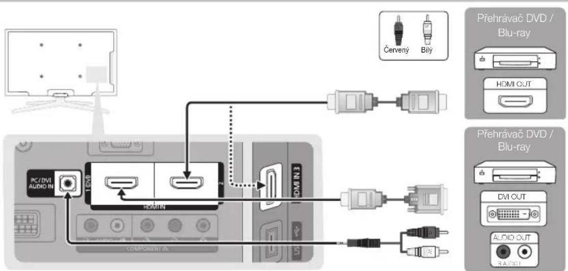 PC/DVI AUDIO IN 1 HDMI HDMI IN COMPONENT IN Červený Bily Přehrávač DVD / Blu-ray HDMI OUT Přehrávač DVD / Blu-ray DVI OUT AUDIO OUT BAI/DCI