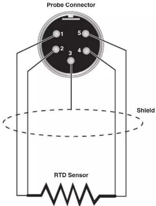 Probe Connector 1 5 2 3 4 Shield RTD Sensor