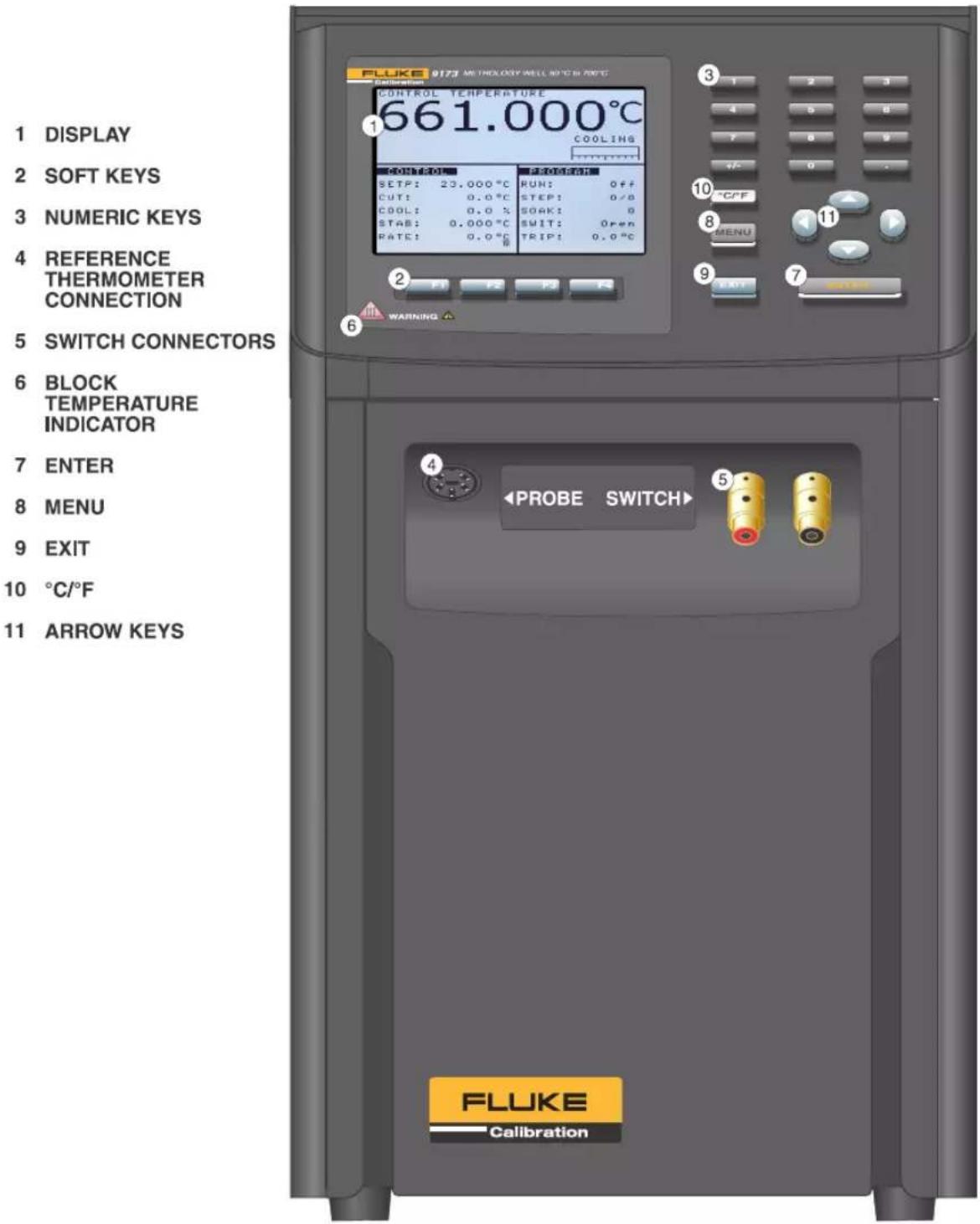FLUKE 9173 METHOLOGY WELL-80°C & 90°C CONTROL TEMPERATURE 661.000°C COOLING SETP: 23.000°C RUN: Off CUTI: 0.0°C STEP: 0/8 COOL: 0.0% SOAK: 0 STAB: 0.000°C SWIT: Open RATE: 0.0°C TRIP: 0.0°C WARNING PROBE SWITCH FLUKE Calibration