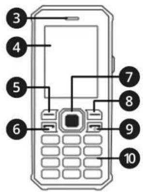 Diagram of a mobile phone with numbered parts for identification