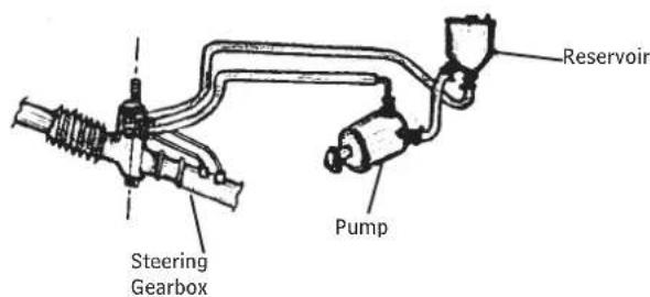 Mahindra THAR (2009) - Power steering system - 1