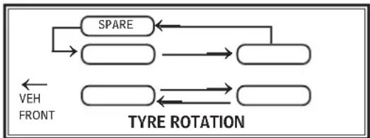 Mahindra THAR (2009) - Tyres - 1