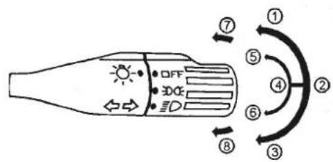 Mahindra THAR (2009) - Steering Column Controls - Combination Switch - 1
