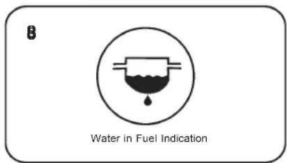 Mahindra THAR (2009) - Indications of Warning Lamps - 2