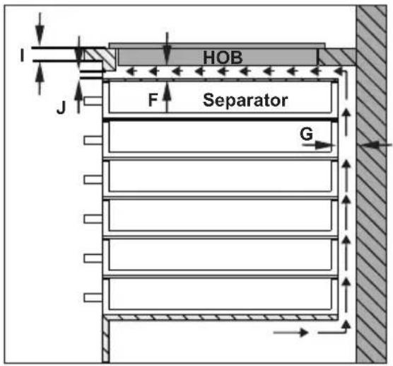 I HOB F Separator G