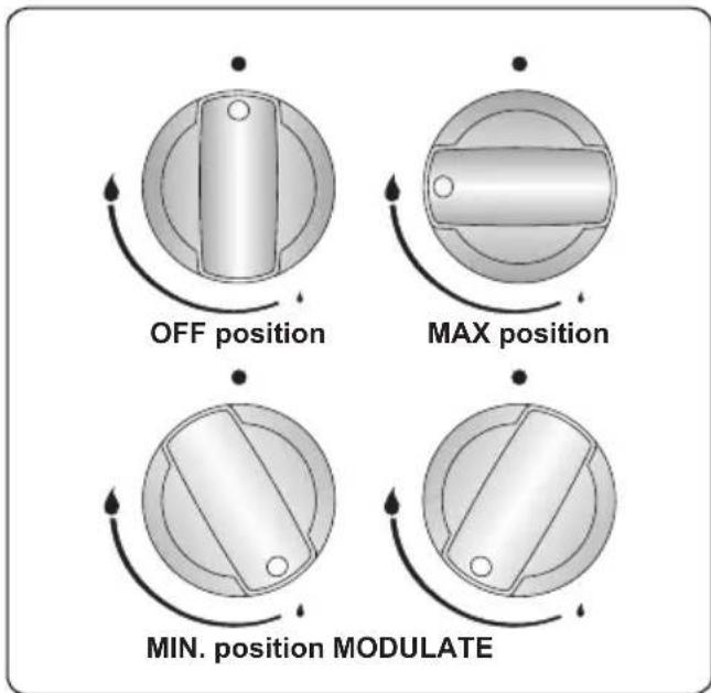 OFF position MAX position MIN. position MODULATE