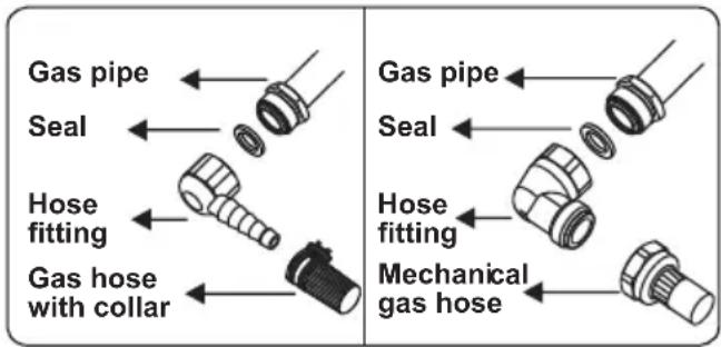 Gas pipe Seal Hose fitting Gas hose with collar Gas pipe Seal Hose fitting Mechanical gas hose