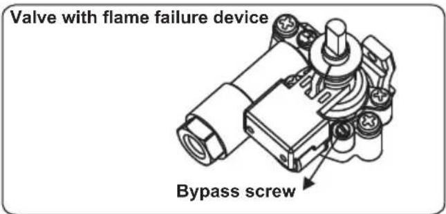Valve with flame failure device Bypass screw