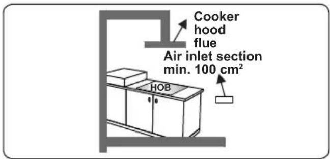 Cooker hood flue Air inlet section min. 100 cm² HOB